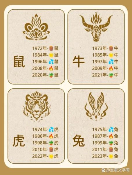 快手极速生肖属相(快手极速生肖怎么查?简单三步教你搞定)