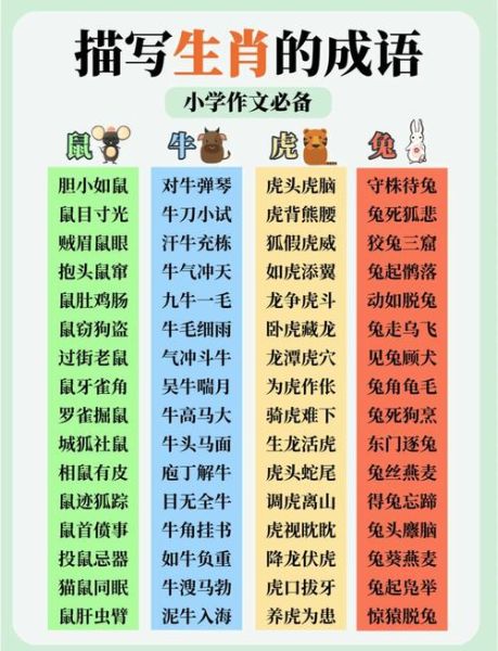 生肖属相配成语（生肖属相配成语大全一览表）
