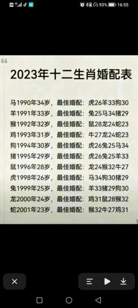 生肖龙属相婚姻配对图（生肖龙婚配宜忌表）