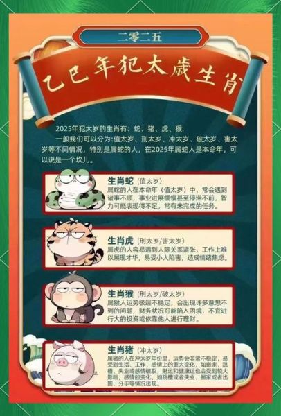 生肖防属相(2025冲犯太岁属相怎么化解)
