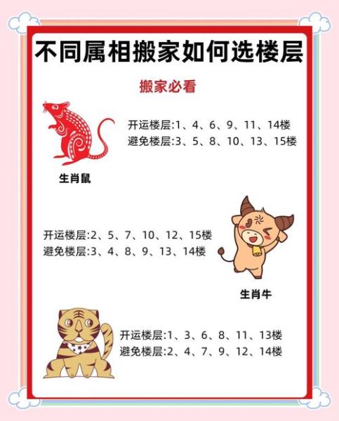 风水楼层与生肖属相（属狗选楼层风水大全）