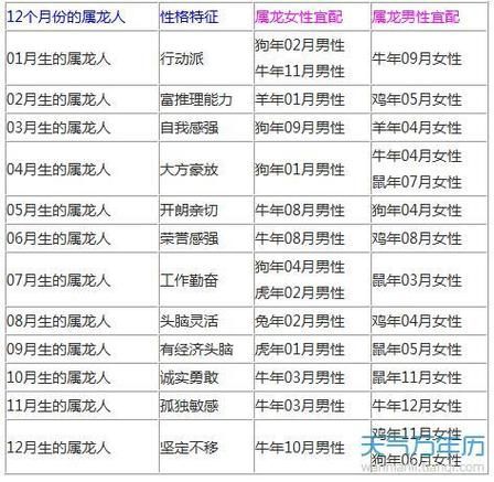 生肖龙和什么属相般配呢