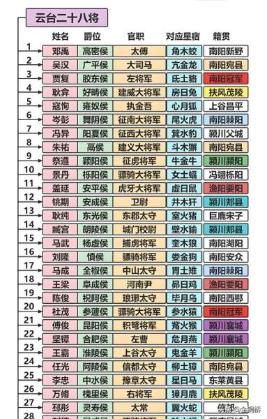 光武是什么生肖属相（光武皇帝属什么生肖？新手1分钟看明白）