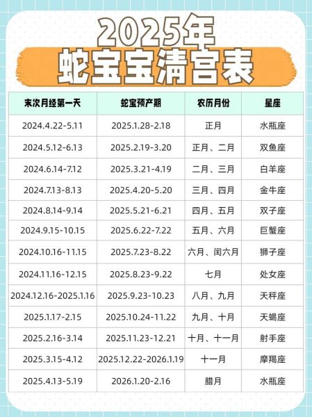 生肖与宝宝属相（2025年生蛇宝宝好吗）