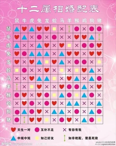 2000生肖属相（2000年出生属什么生肖）