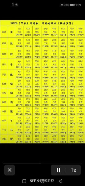 生肖属相大全多大岁数（生肖属相查询表今年多大岁数）