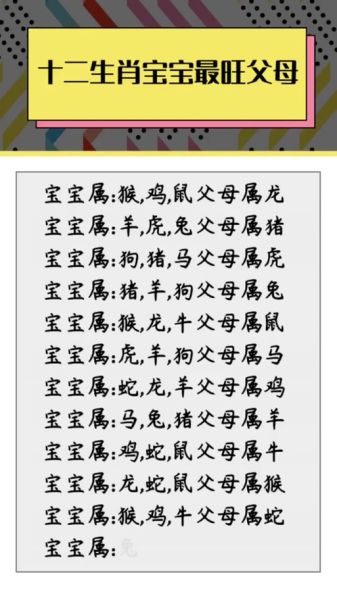 生肖鼠子女属相（生肖鼠子女什么属相最旺父母？）