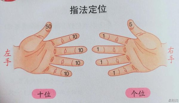 推生肖属相（推生肖属相怎么算最准确）