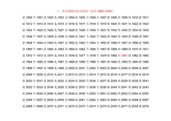 1920年属什么生肖属相（1920年属什么生肖？速查生肖表）