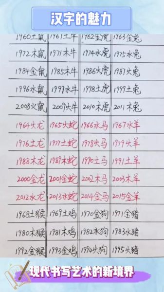 167属什么生肖属相（167属什么生肖——新手1分钟搞定生肖查询）
