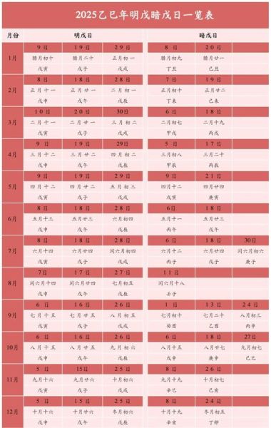 戊子日生肖忌什么属相（戊子日忌配什么生肖？婚恋必读口诀）