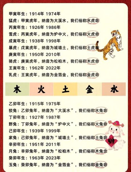 五行属相与生肖属相相配吗（五行属相与生肖属相配对靠谱吗）