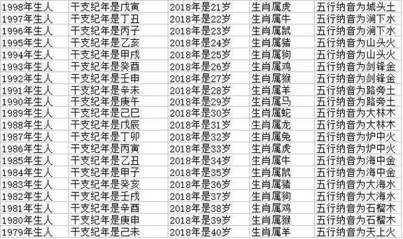 80属于哪个生肖的属相（80年属什么的生肖）
