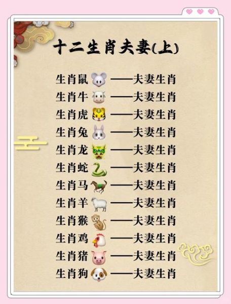 按生肖属相婚配可信吗（生肖婚配可信吗？新手避坑指南）