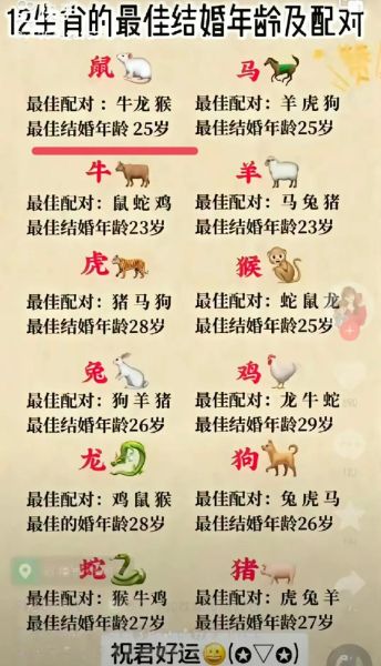 属相婚配生肖查询表图（属相婚配生肖查询表图及宜忌）