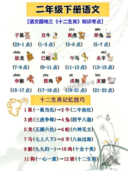 十六属相是什么生肖（十六属相是什么生肖全解析）