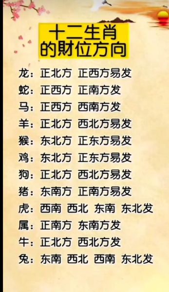 属相十二生肖 方位(属相十二生肖方位图怎么看?)