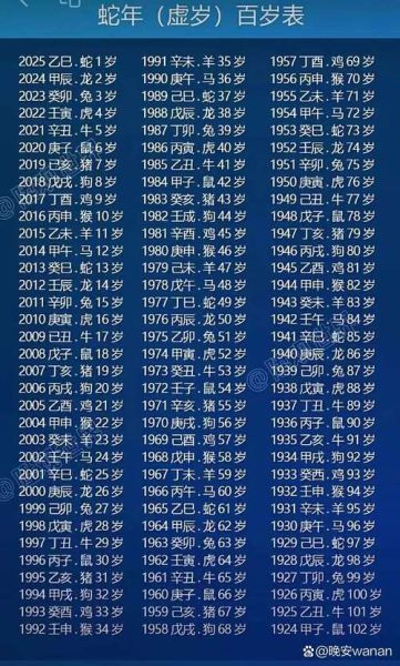 29虚岁属什么生肖属相（29虚岁属什么生肖属相？一测就准！）