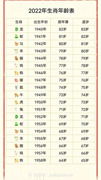 2023年什么生肖属相（2023属什么生肖答案全攻略）