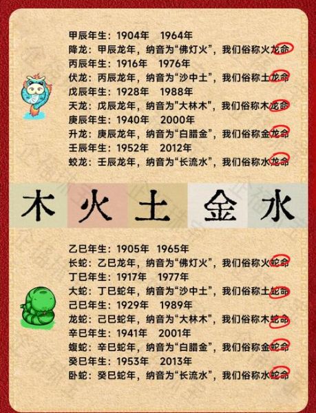 属相木命的生肖（哪些生肖属相木命最全指南）