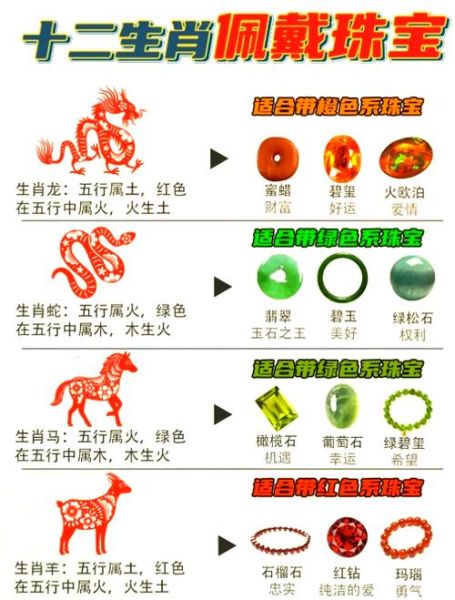 如何算自己生肖属相（自己生肖属相怎么算最简便）