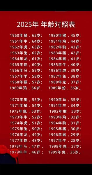 1967属相是什么生肖