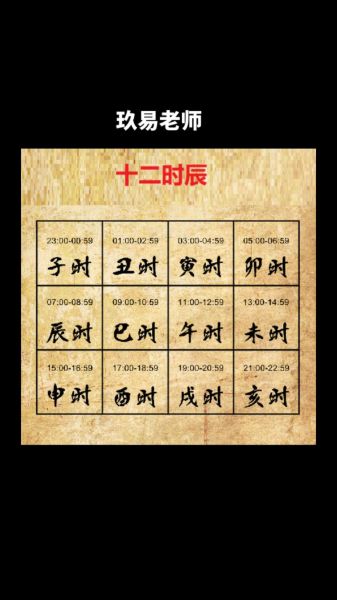时间属相是什么生肖（时间属相是什么生肖查询表）