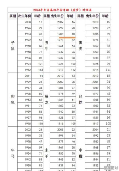 40几岁属什么生肖属相（40岁属什么生肖一目了然！）