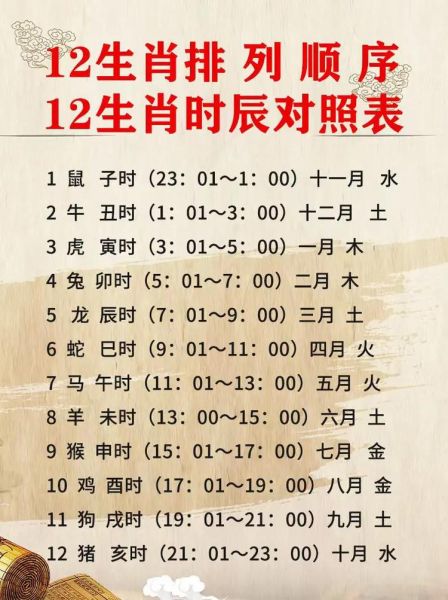 2005属相生肖（2005年属什么生肖？）