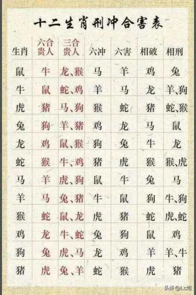 所有属相生肖属性（12生肖五行属性对照表查询）