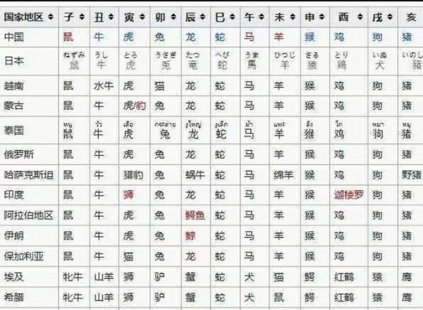 怎么算对应生肖属相呢（怎么查自己的生肖最准确呢）