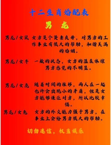 十二生肖属相合婚详解（十二生肖属相合婚详解大全🐉）