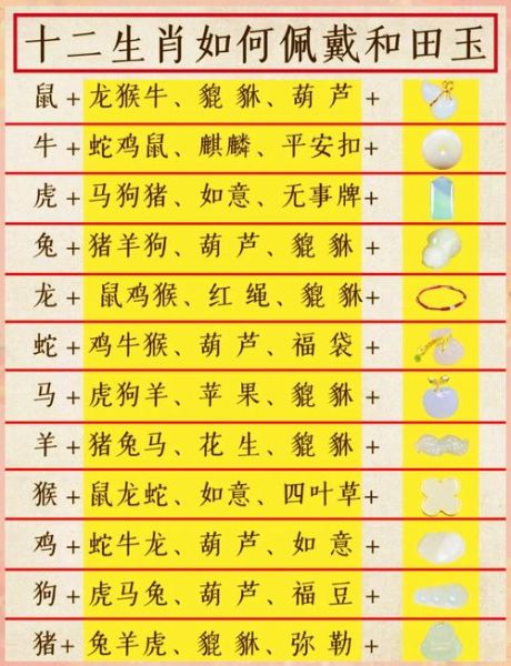 你的生肖属相是什么（你的生肖属相是什么计算方法）