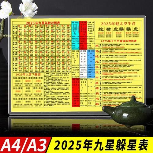 九星生肖对应的属相（九星生肖对照表速查）