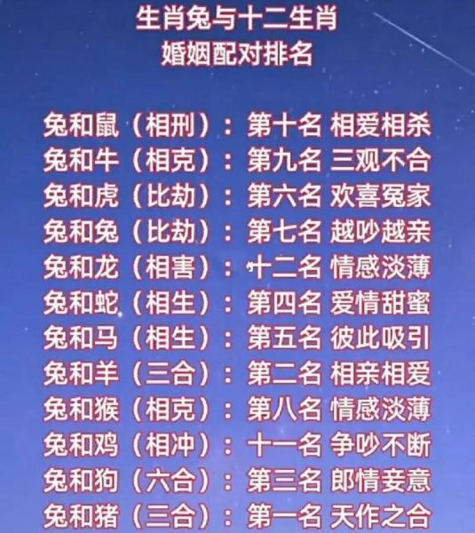 兔的生肖配对属相（兔的生肖配对属相最佳是谁）