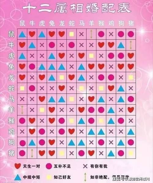 婚姻测试生肖属相（婚姻测试生肖属相合不合真的有效吗）