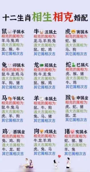 生肖男的媳妇生肖属相相克吗