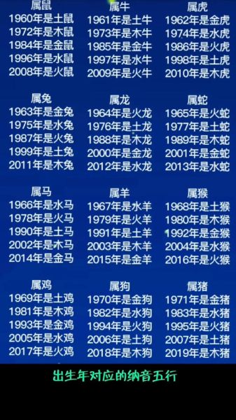 属相生肖年份对照表大全