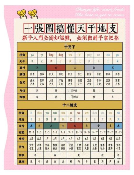 辛壬癸甲属什么生肖属相（辛壬癸甲属什么生肖？小白3分钟速查表）