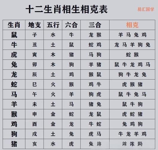 生肖属相和与不和（生肖相合相克一览表，小白秒懂配对）