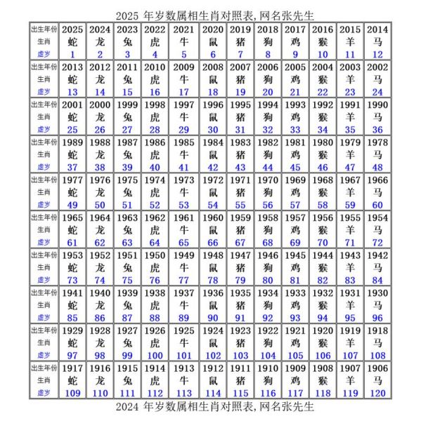 生肖属相的网名（生肖属相的网名大全怎么取才出彩）
