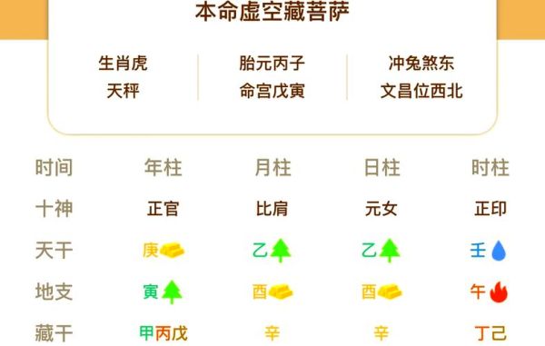 喜用神和生肖属相（喜用神是按生肖属相吗？新手看这篇就够了）