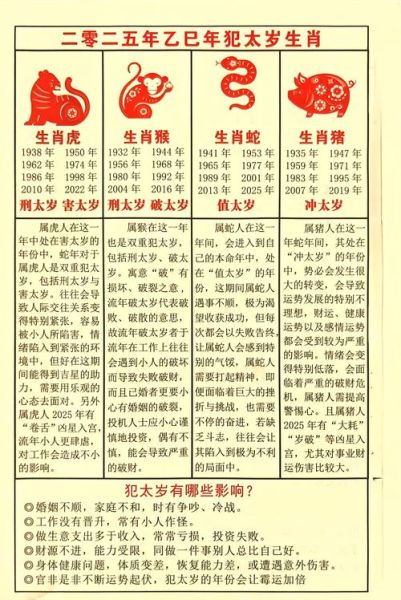 满月姐姐生肖属相大全（2025属猪犯太岁最全流程）