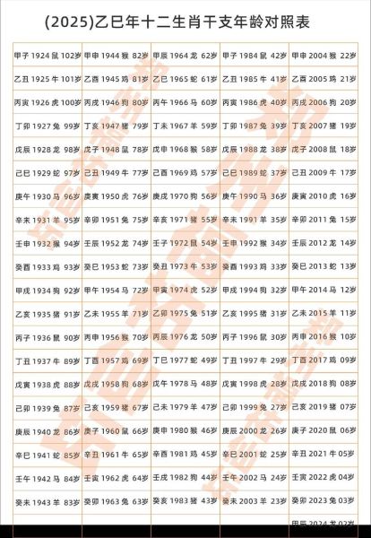 属相生肖为（2025属相生肖查询对照表）