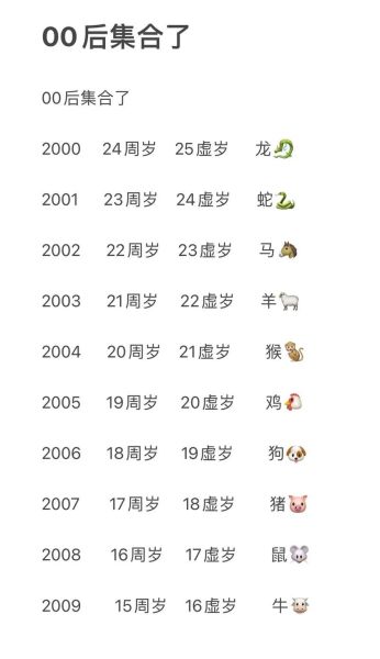 2001后面是什么生肖属相（2001年出生属什么生肖）