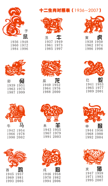 十二生肖指哪个属相（十二生肖顺序速查：子鼠丑牛寅虎卯兔辰龙巳蛇午马未羊申猴酉鸡戌狗亥猪）