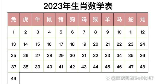 23年什么生肖属相（2023年属什么生肖）