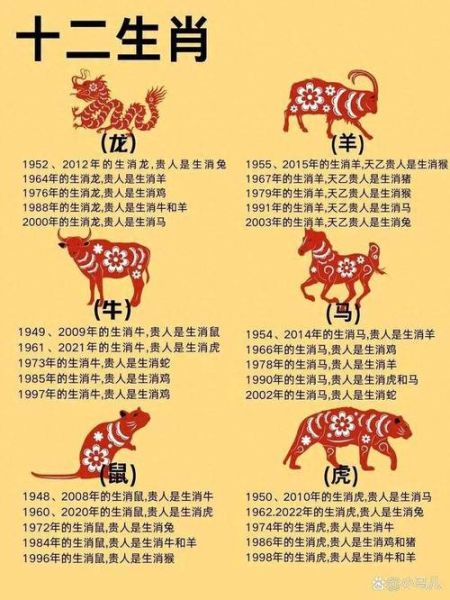 四季代表生肖属相（四季代表生肖属相有哪些）