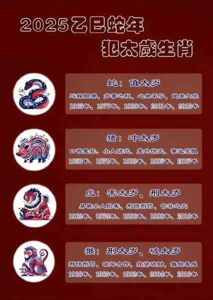 新年生肖属相查询表（2025春节生肖属相表一键查）