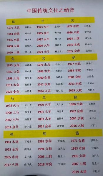 新年生肖属相查询表（2025春节生肖属相表一键查）